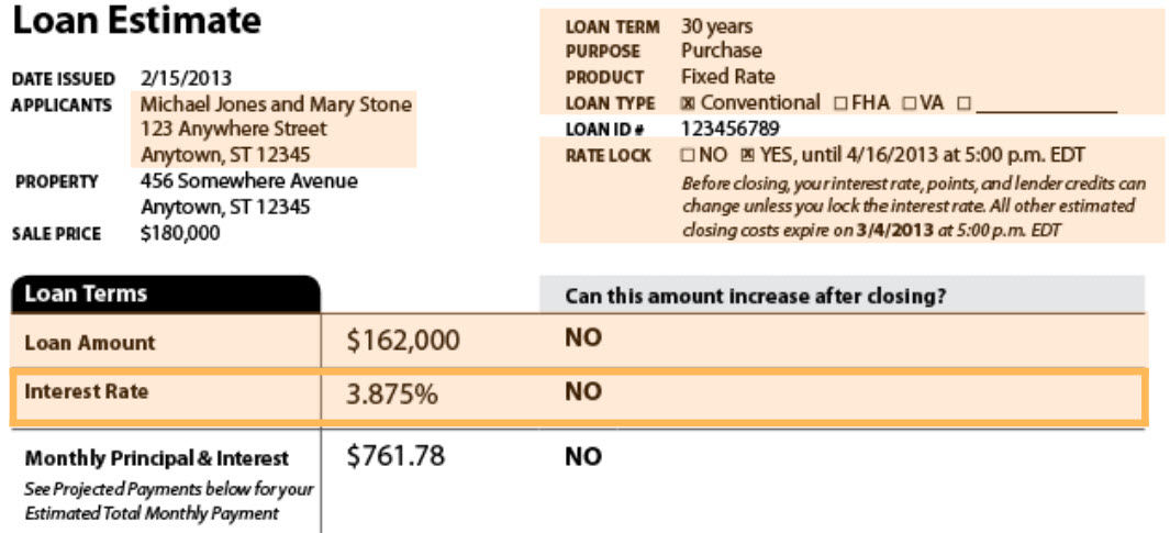 Comparing The Different Mortgage Loan Interest Rates